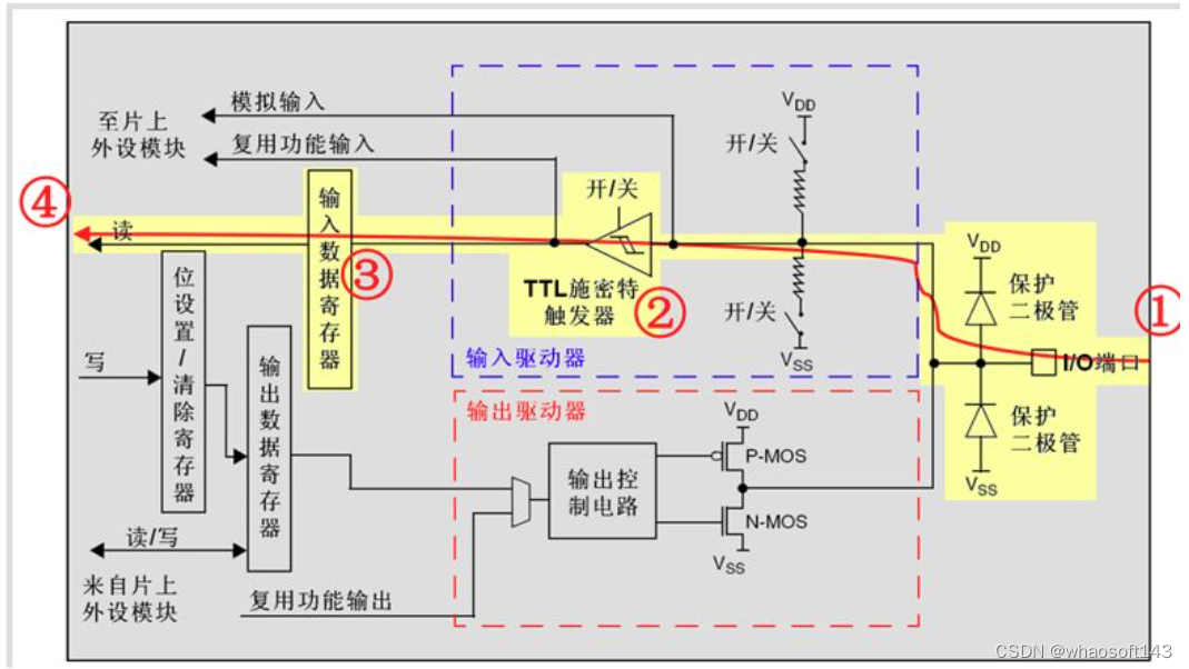 嵌入式分享~IO相关14_数据_02