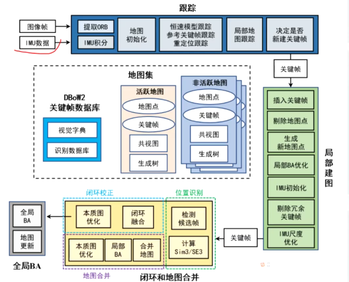 第三篇功能实现(3) (Android学习笔记) - Arroz - 博客园