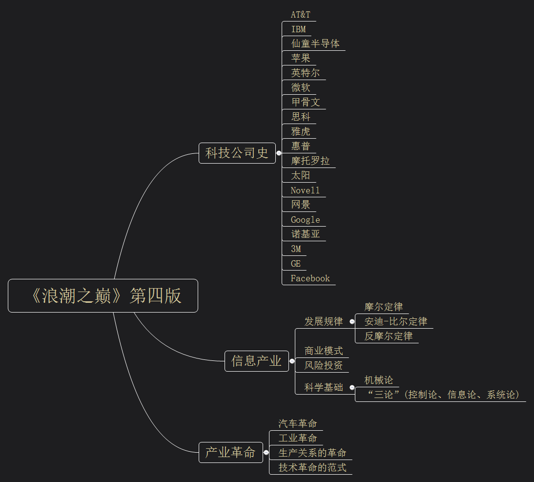 《浪潮之巅》-第四版-吴军-读书笔记-reading_note