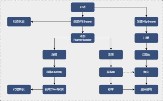 好分期 Prober 自动化性能监控技术实践