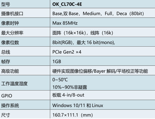 国产高速率CameraLink图像采集卡