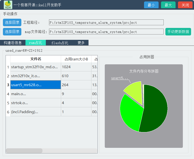 stm32F1_2