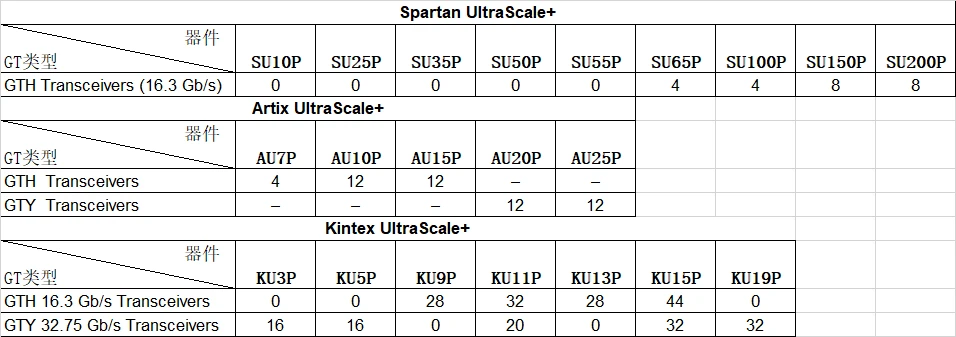 Serdes技术与Xilinx GT概览