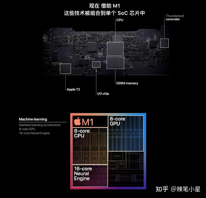 什么是异构计算? 核间通信简介-CSDN博客
