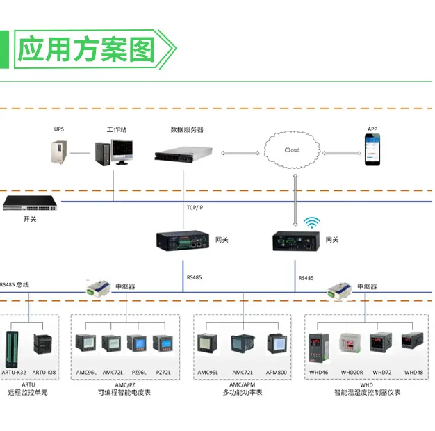 「产品中心」ARTU远程控制终端单元