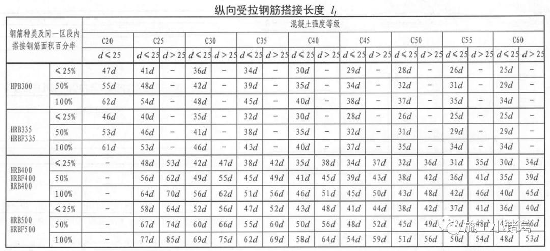 锚固长度示意图图片