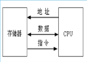 计算机系统概论