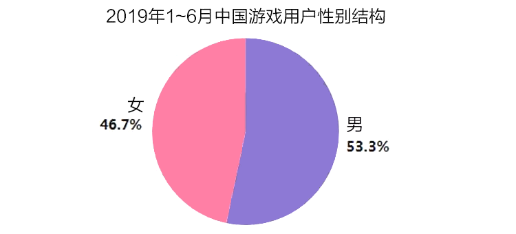 人才缺口30W+的行业，你们知道是什么吗？