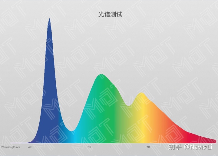 这一块 2160*1440 分辨率的屏幕拥有200 ppi, 也就是说在像素精细度上