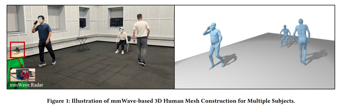 无线感知论文阅读笔记 | SenSys 2022 | M4esh: mmWave-based 3D Human Mesh ...