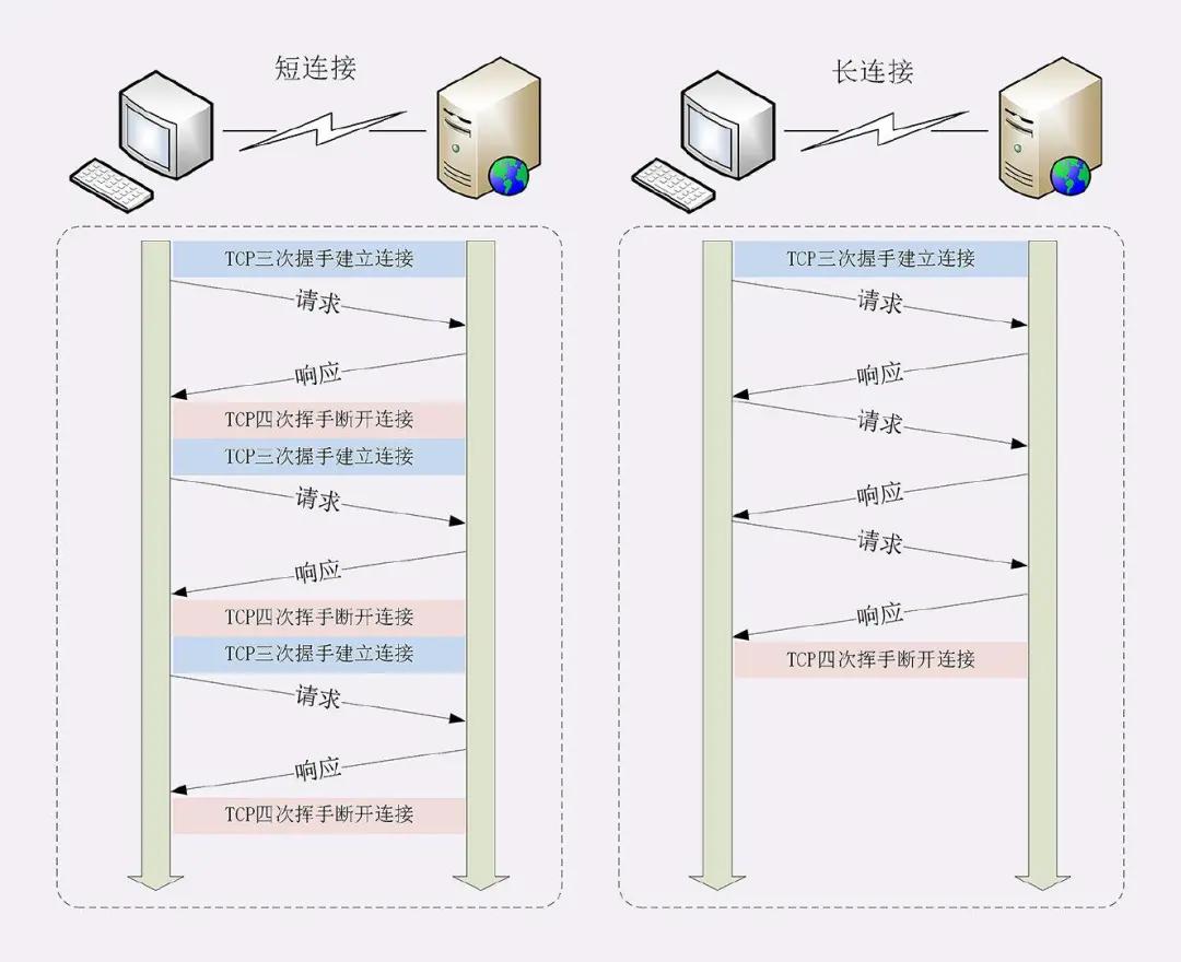 51 张图助你彻底掌握 HTTP 协议 