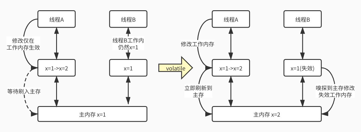 可见性