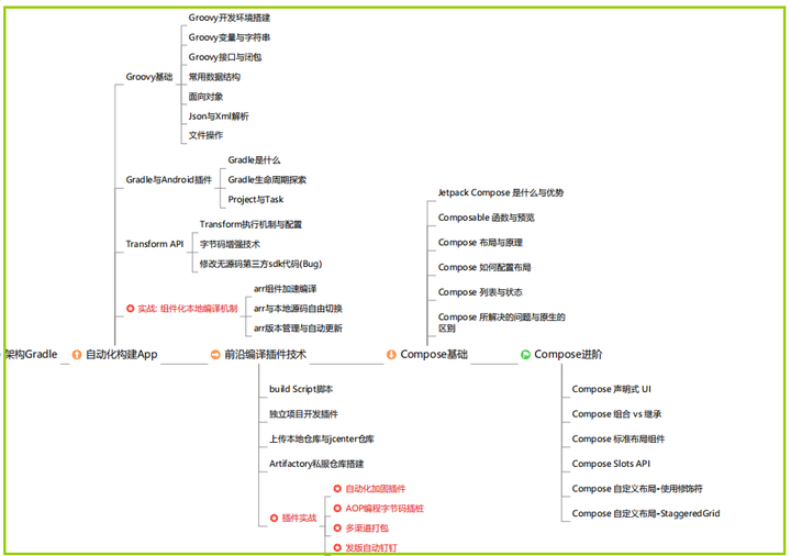 【Gradle】实现自动化构建和测试，提高代码质量和可靠性