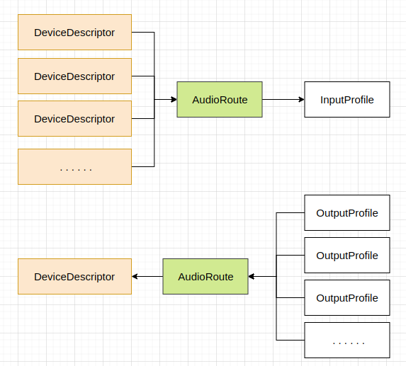 Módulo de hardware