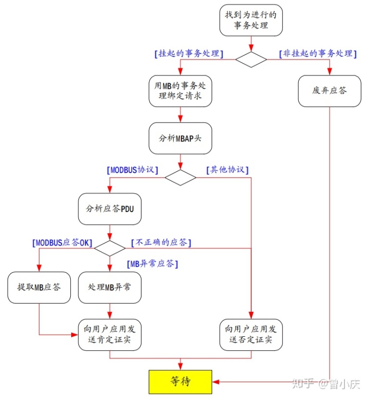 d33f8b175229b6d192f481c6eed48447.png