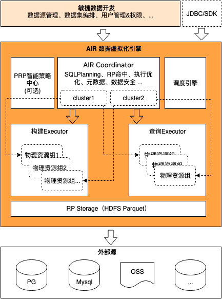 某头部股份制银行基于 Data Fabric 的敏捷数据准备创新实践