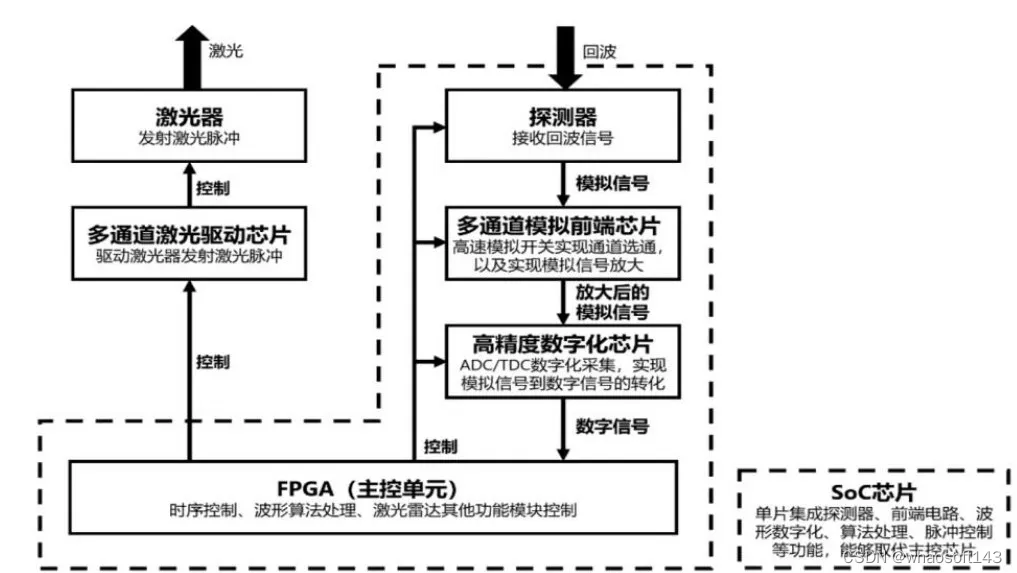 自动驾驶合集22_温度传感器_79