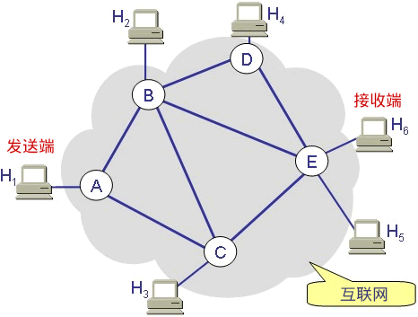 无连接套接字