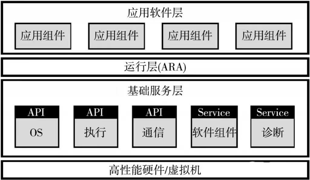 控制流程圖用什么軟件_用visio畫軟件界面圖_用手機控制家電的軟件