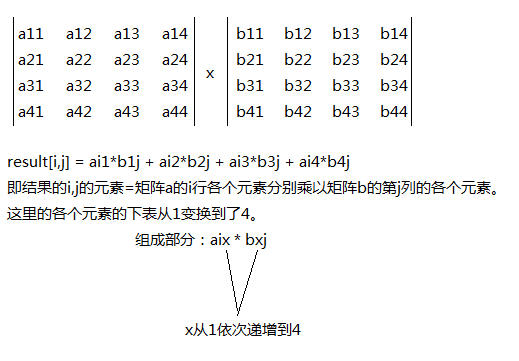 mysql 矩阵乘法,向量与矩阵相乘