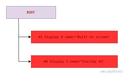 RootWindowContainer层级结构.png