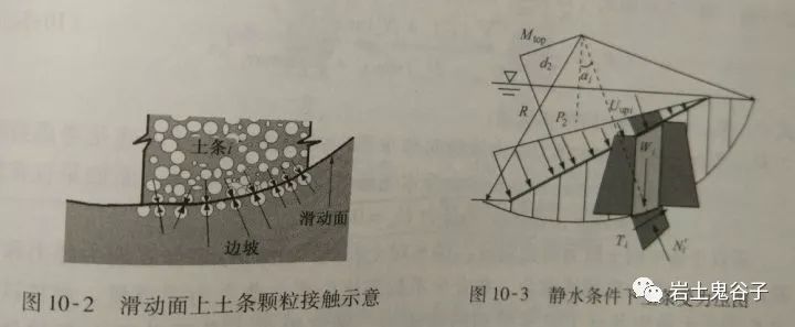 土力学△sn_土木工程知识点汇总 (https://mushiming.com/)  第36张