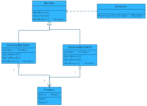 心态炸了,换种思路去理解设计模式,这样会简单一百倍