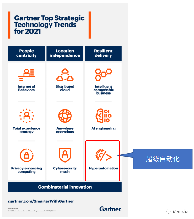 超越RPA，Mendix助力实现智能端到端自动化_Mendix的博客-CSDN博客