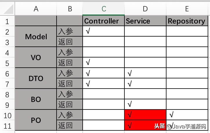 微服务配置中心 Apollo 源码解析——Portal 创建 App