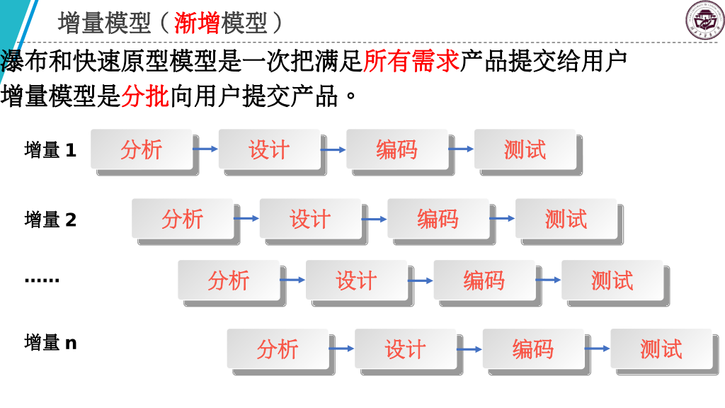 增量模型