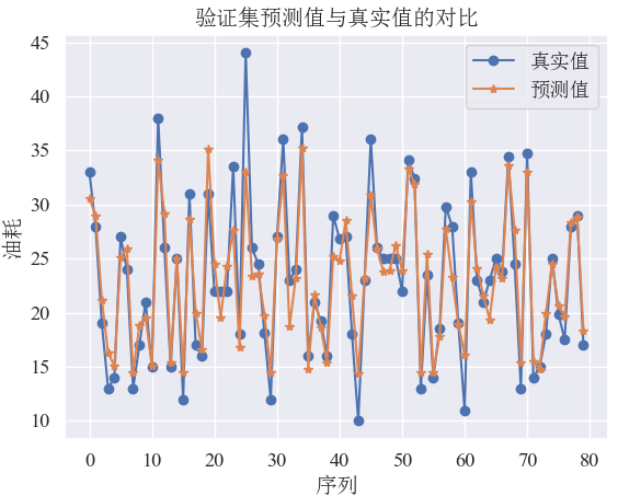 【Python机器学习系列】梯度提升集成：LightGBM与XGBoost组合预测油耗（案例+源码）