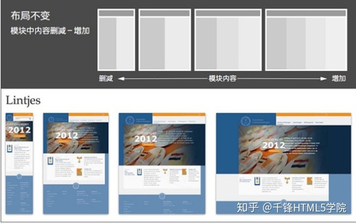 平铺布局_HTMLCSS学习笔记(十八)-- 响应式布局概念-CSDN博客
