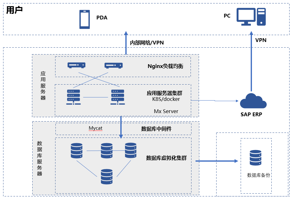 客户案例｜三强联手，深度集成，实现四方共赢