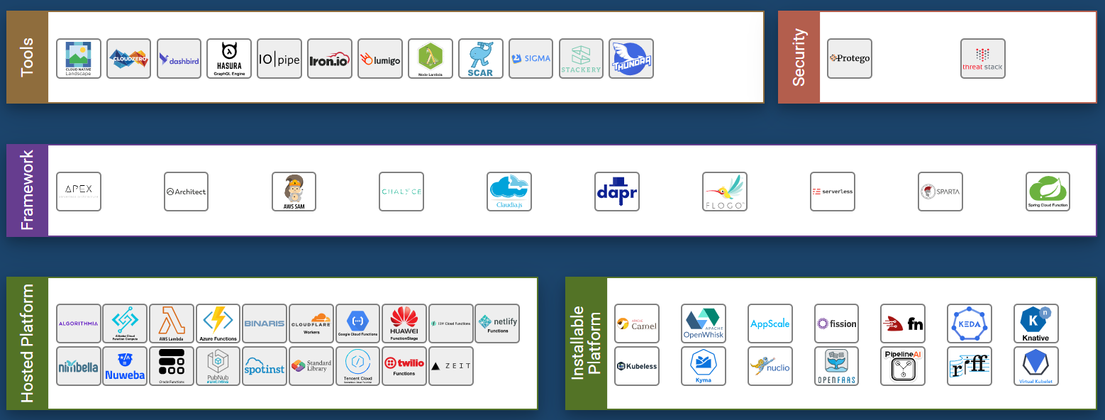 serverless