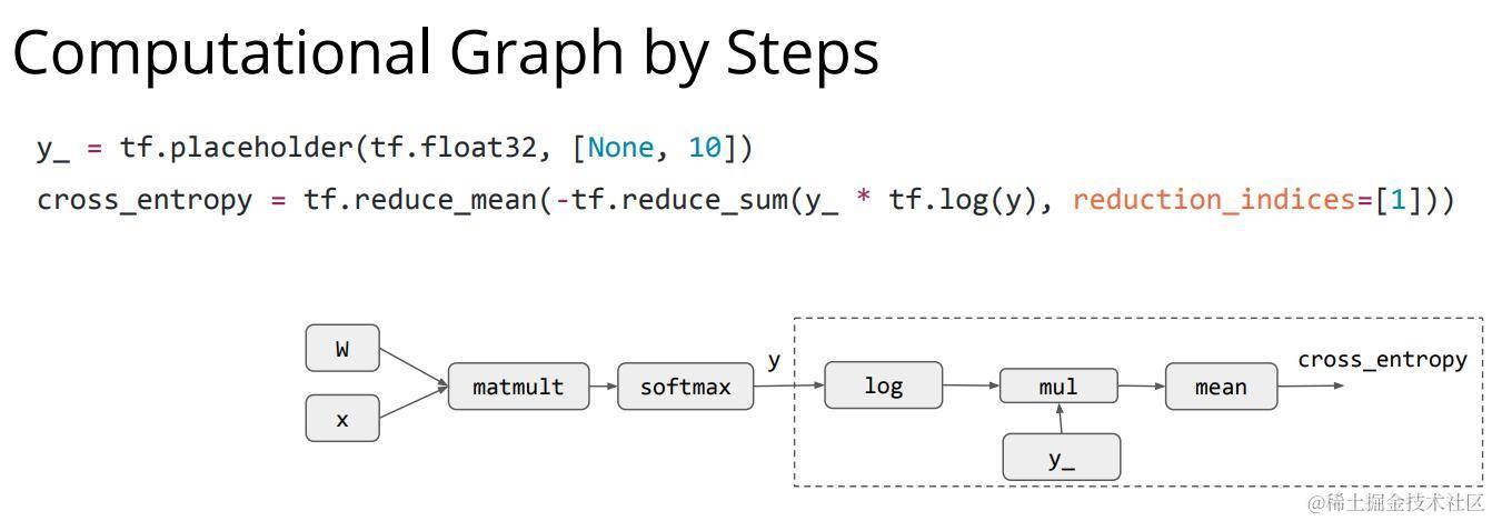 computation_graph3