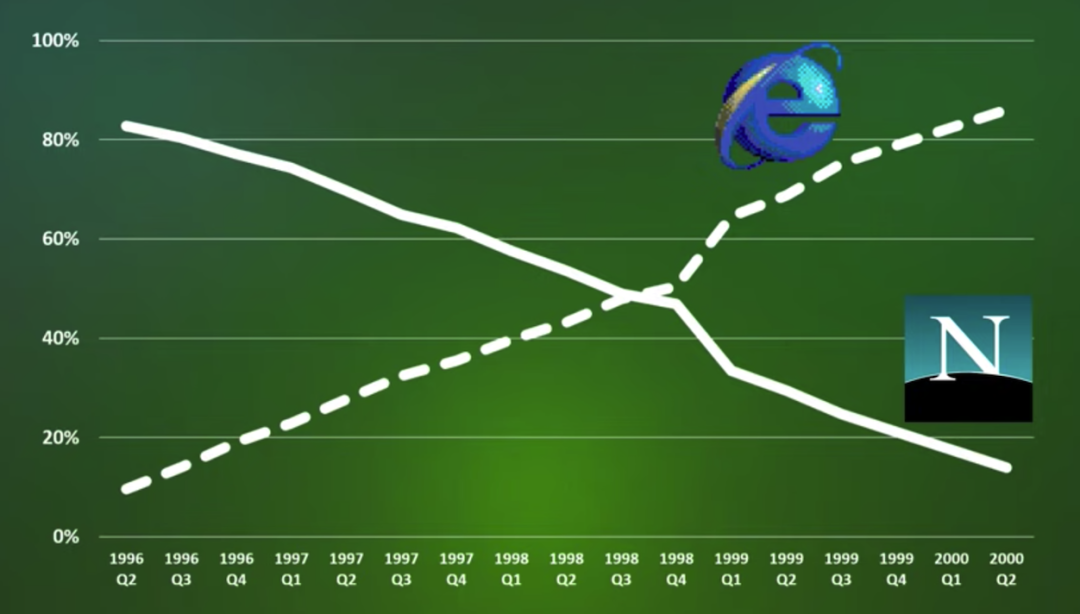 30 年前，微软如何走出反垄断