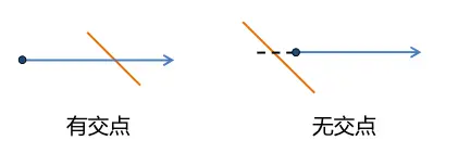 [python]判断点是否在多边形内的Python实现射线法_开发语言_03