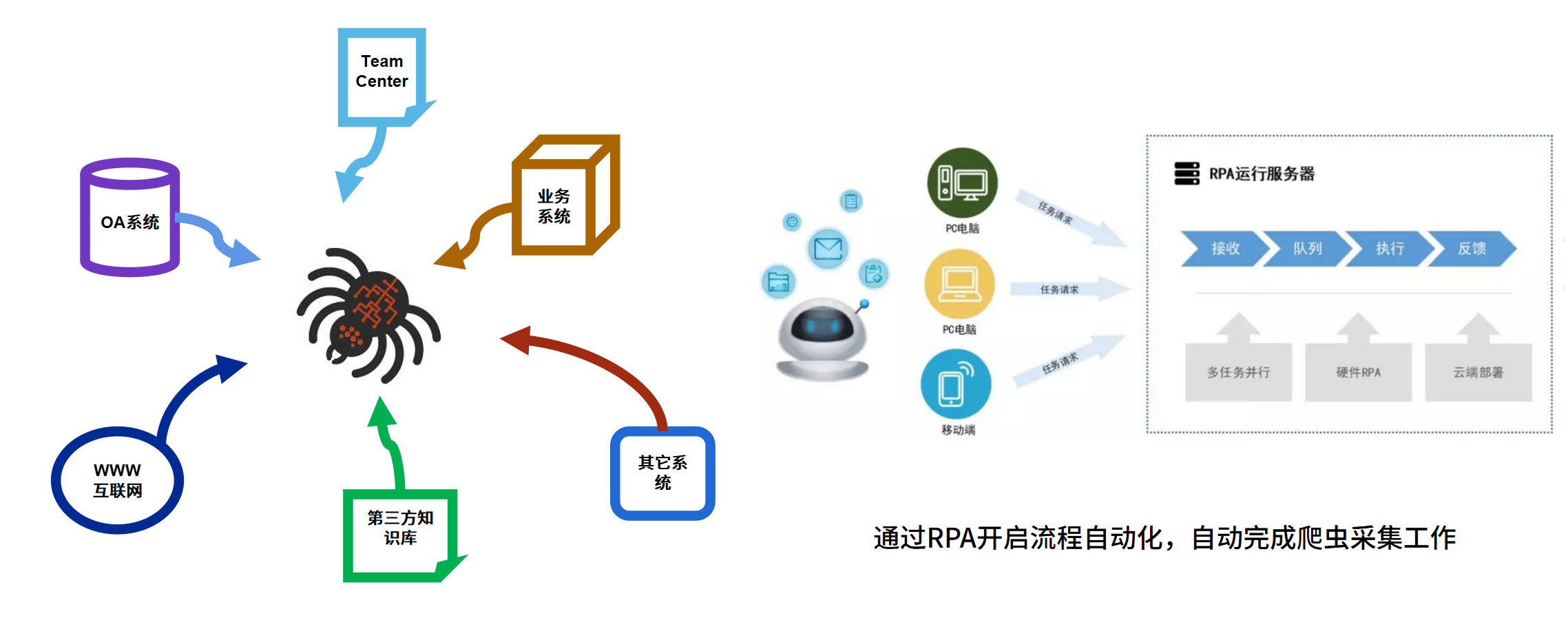 私有化部署的知识管理平台对企业有什么意义？