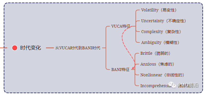 BANI时代，项目管理如何应对产品和需求的新挑战【一杯咖啡谈项目】-CSDN博客