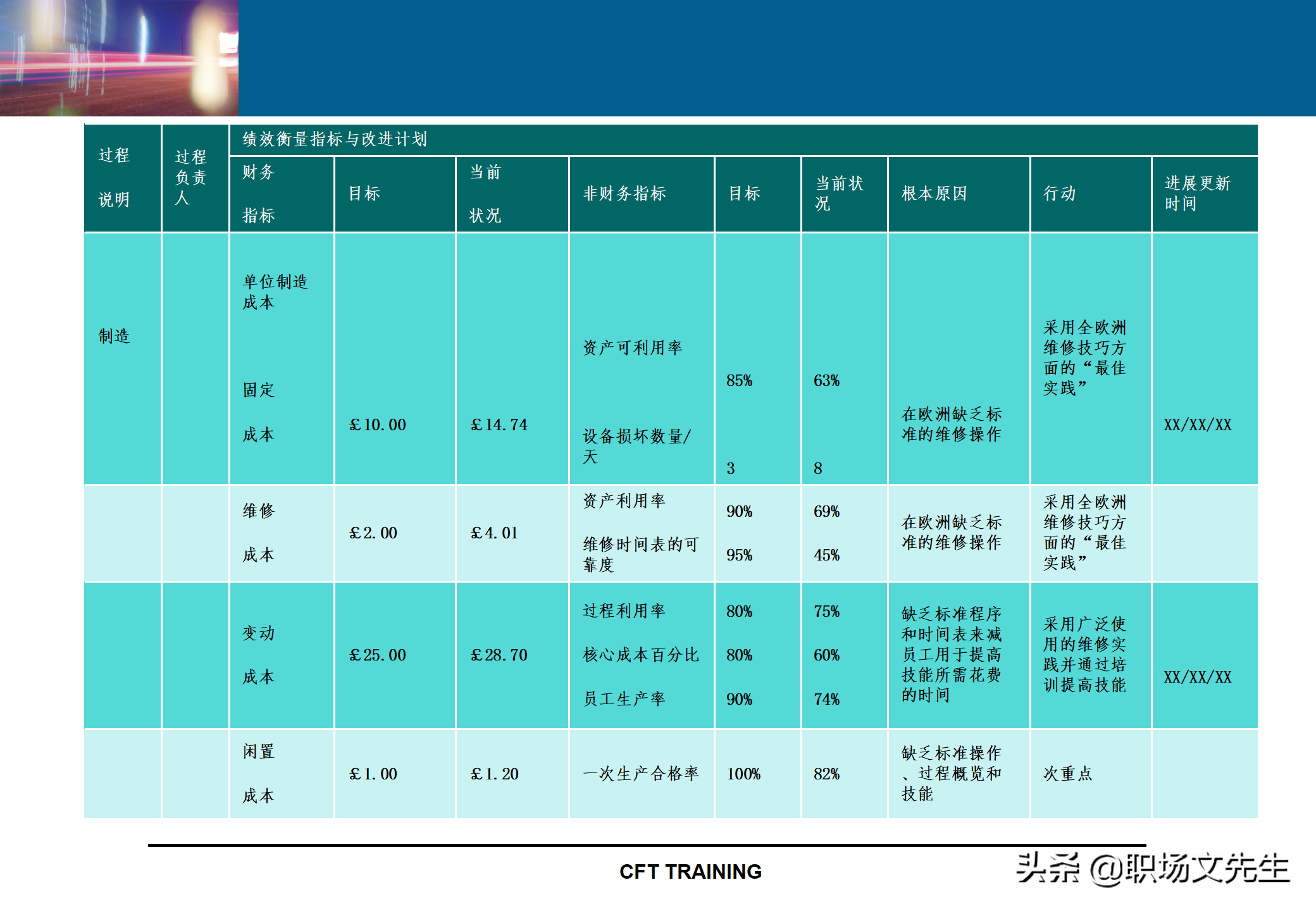 绩效管理KPI指标体系设计：142页KPI设计思路与实施实践