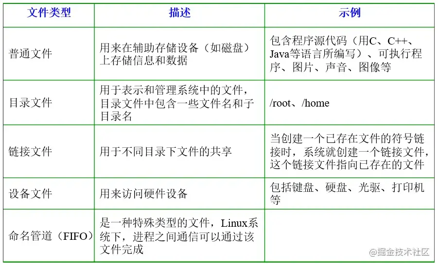 文件类型