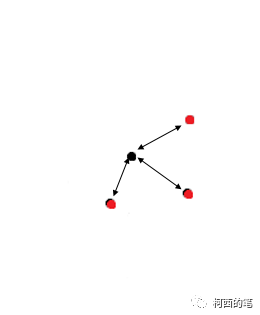 PointNet++分类与分割详解