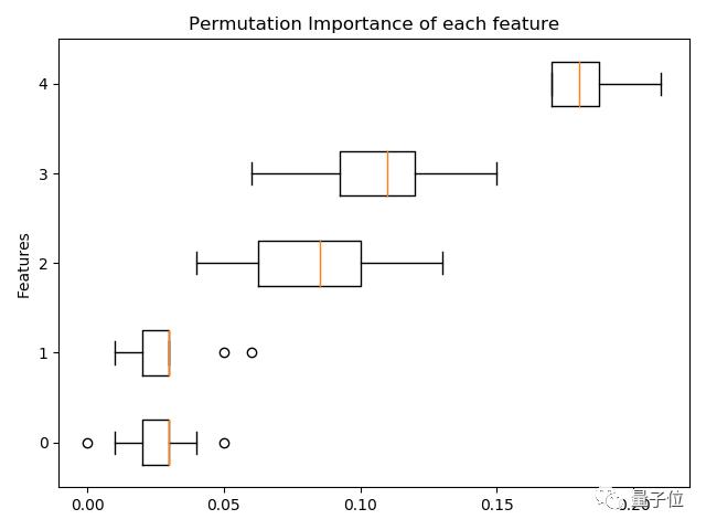 golang 升级到新版本_Scikit-learn新版本发布，一行代码秒升级