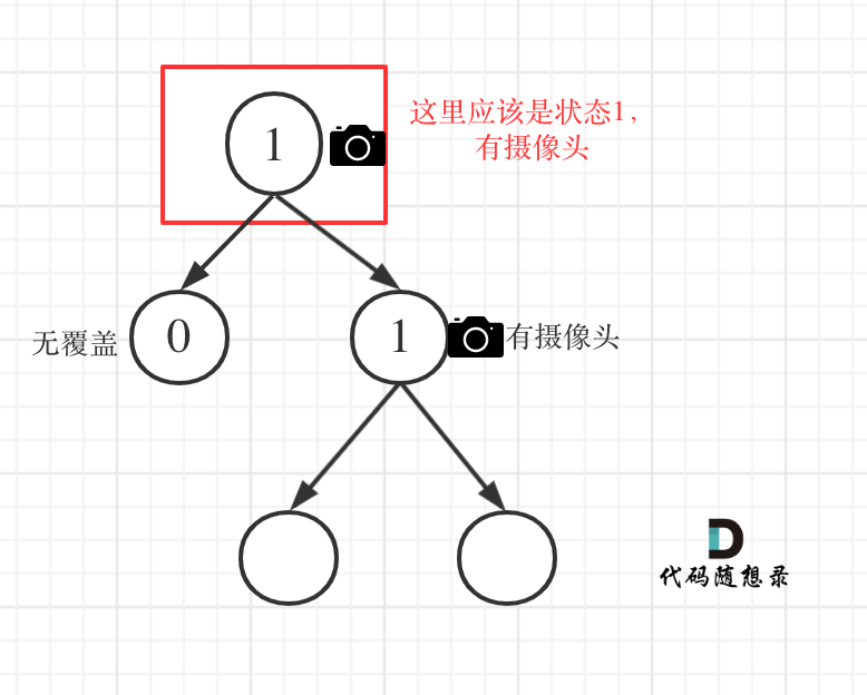 968.监控二叉树1