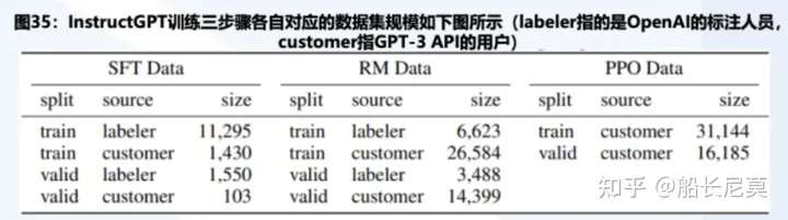 GPT-1/GPT-2/GPT-3/GPT-3.5 语言模型详细介绍