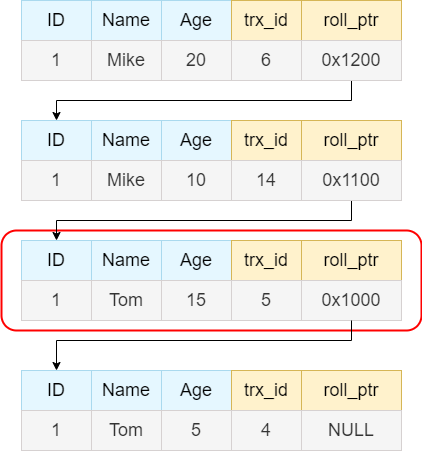 mysql