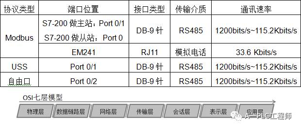 打印机通讯 tspl指令_超详细讲解 PLC自由口通讯——以S7200为例。-CSDN博客