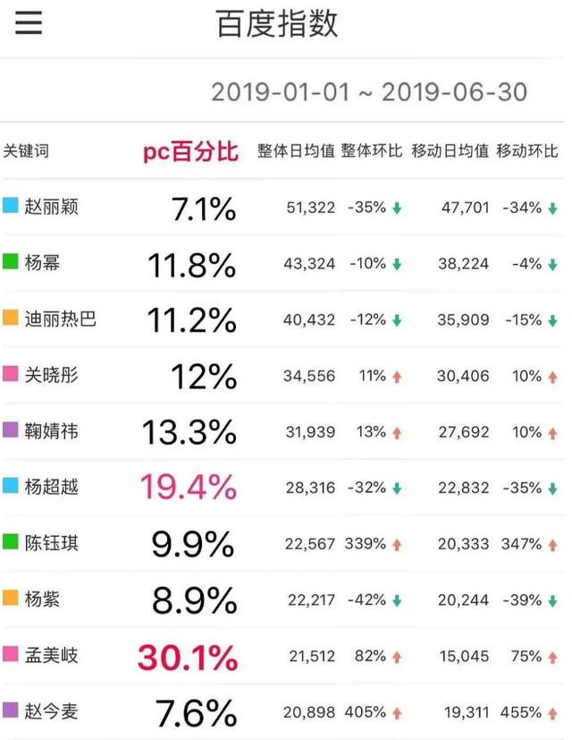 百度 android 市场占有率,2019百度 排行榜_2019安卓应用市场排行榜Top10