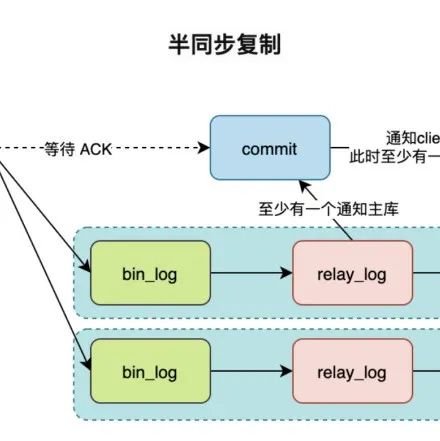 ReentrantLock如何实现公平和非公平锁？