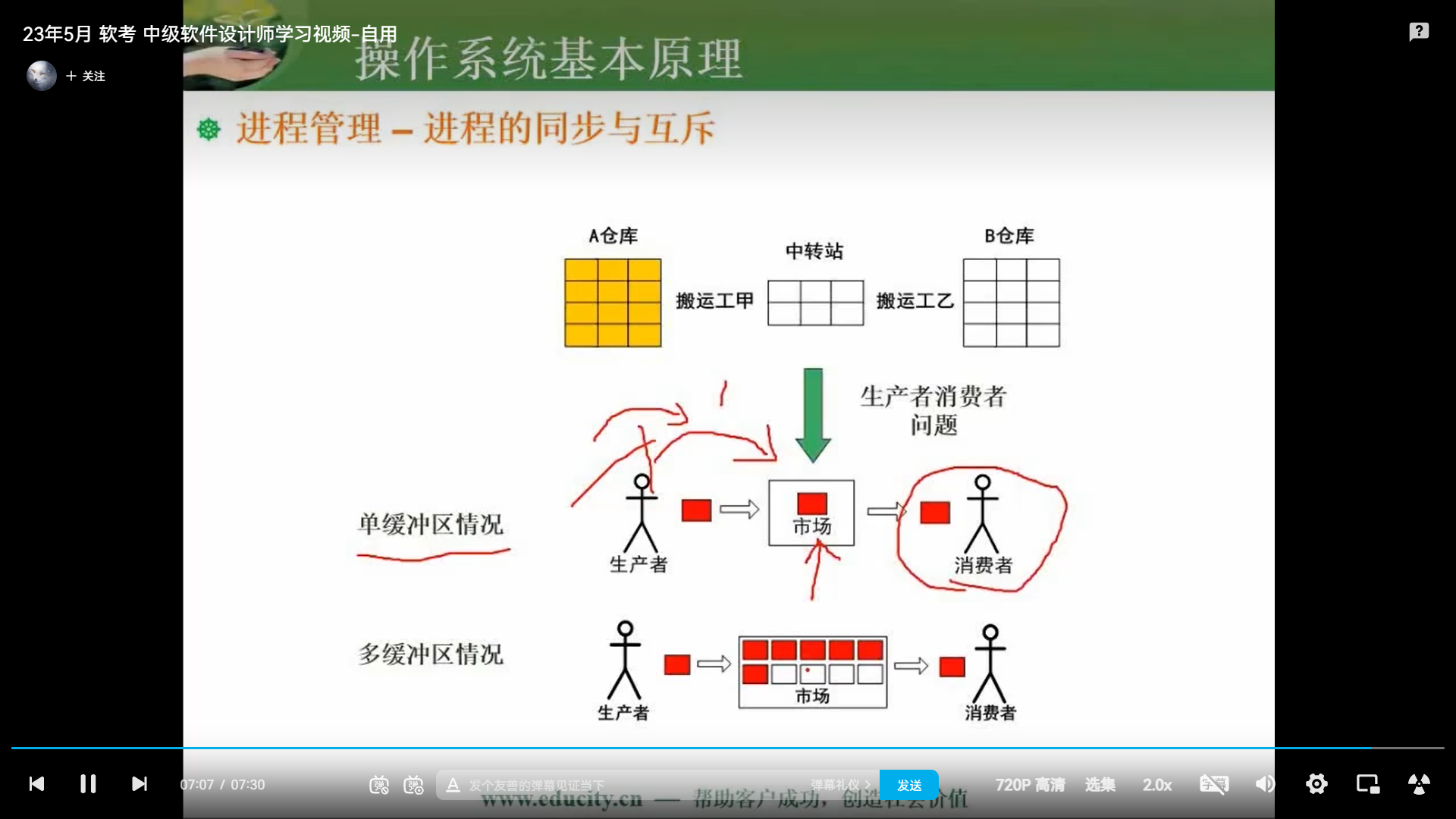 两周备战软考中级-软件设计师-自用防丢 (https://mushiming.com/)  第29张